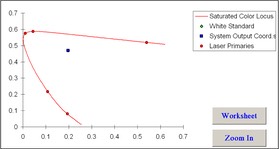 CIE 1976 Example